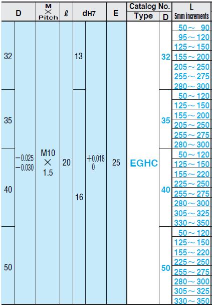 eghc-05kth02